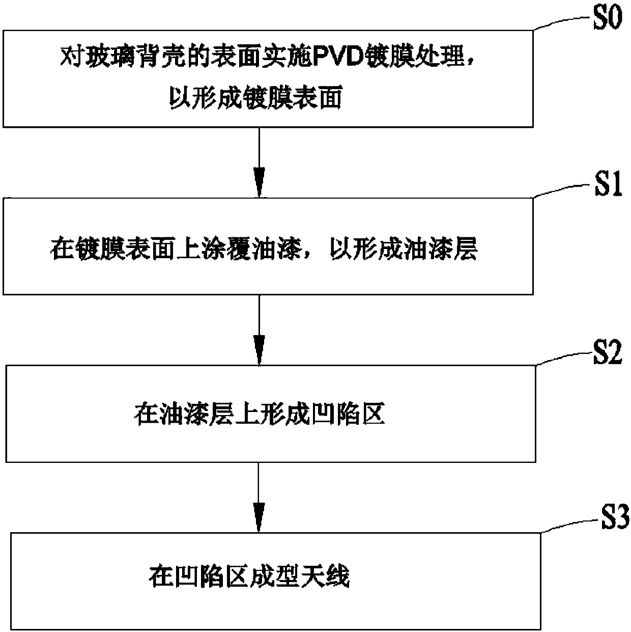 Method for manufacturing antenna and mobile device