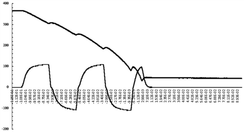 Motor winding active discharge control method based on direct-current voltage feedback control