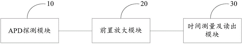 Single-photon detection system