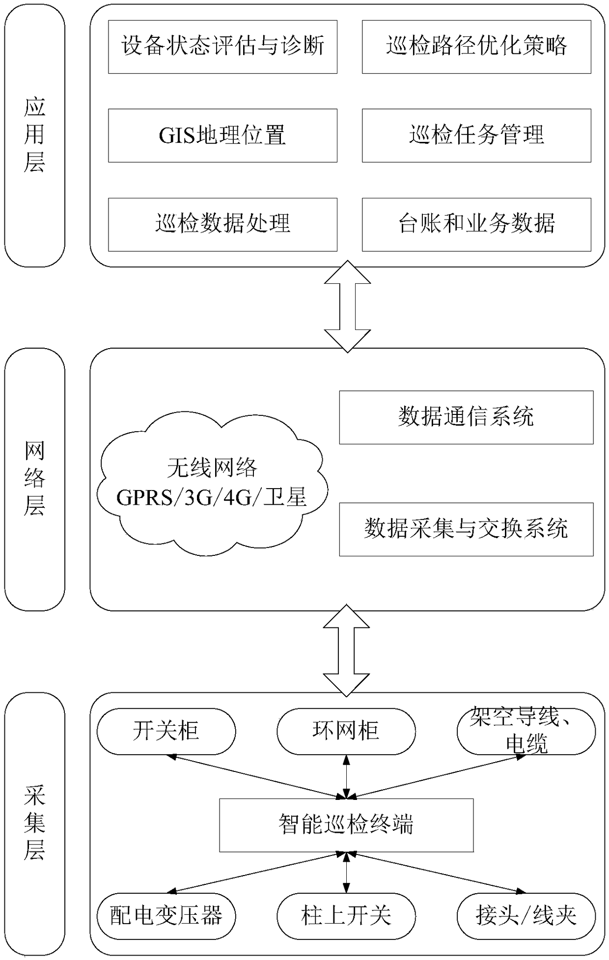 Intelligent patrol inspection system and method for power distribution network based on internet of things