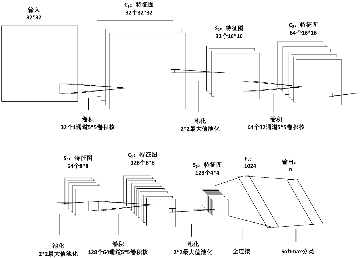 Network traffic protocol recognition method based on deep learning