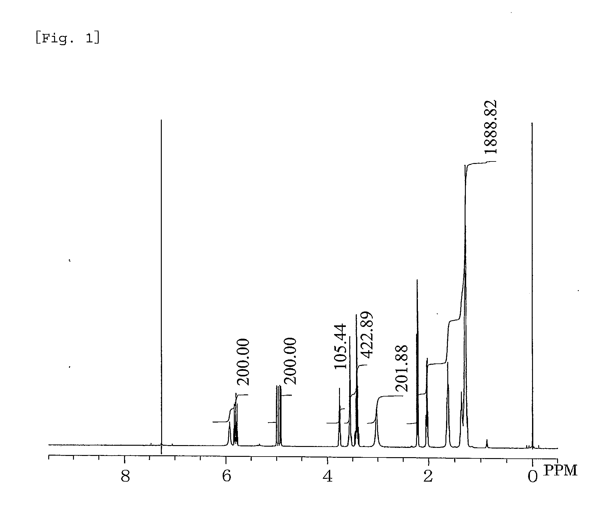 Dihydroxypropylamide-modified polysiloxane compound