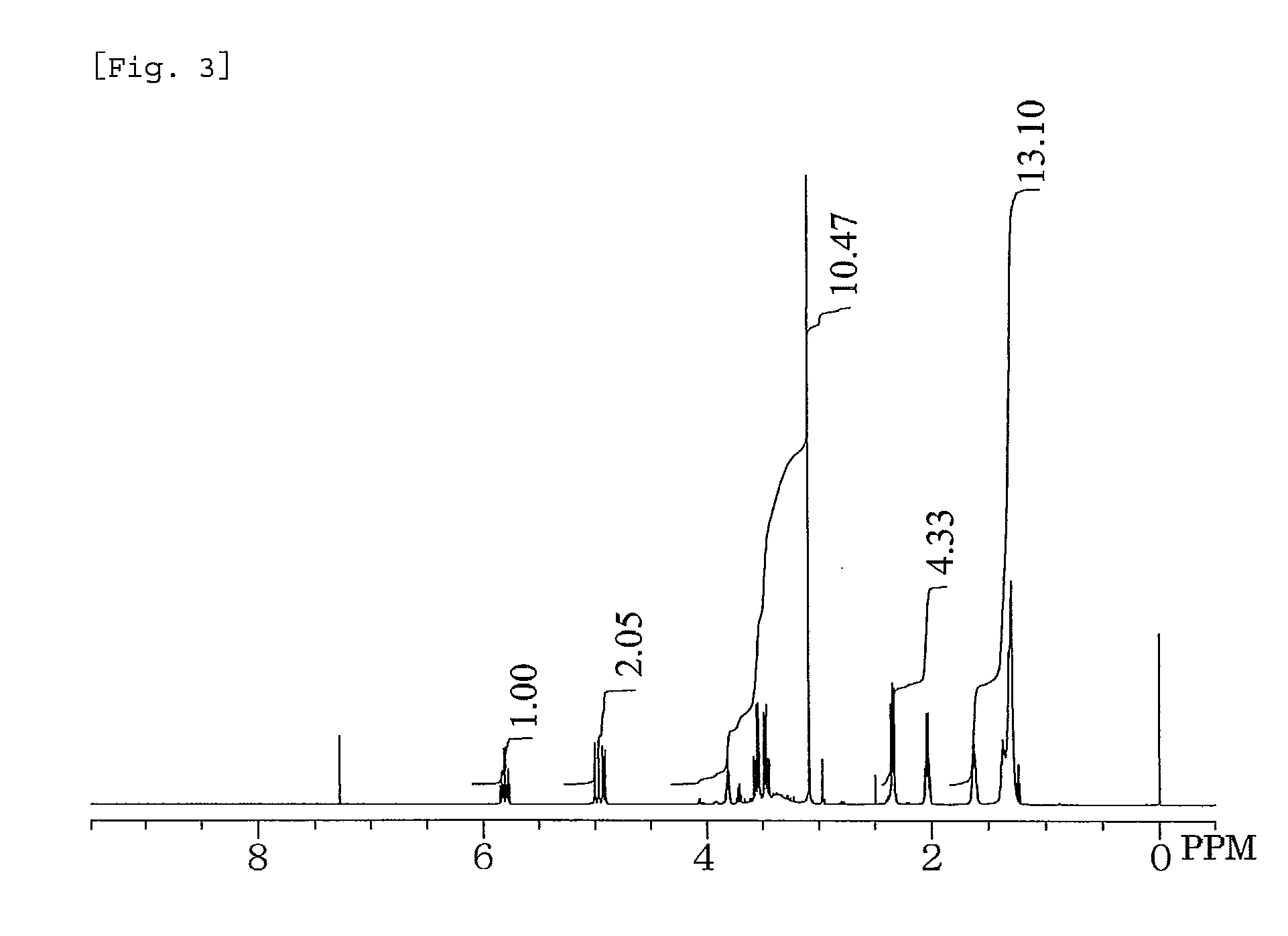 Dihydroxypropylamide-modified polysiloxane compound