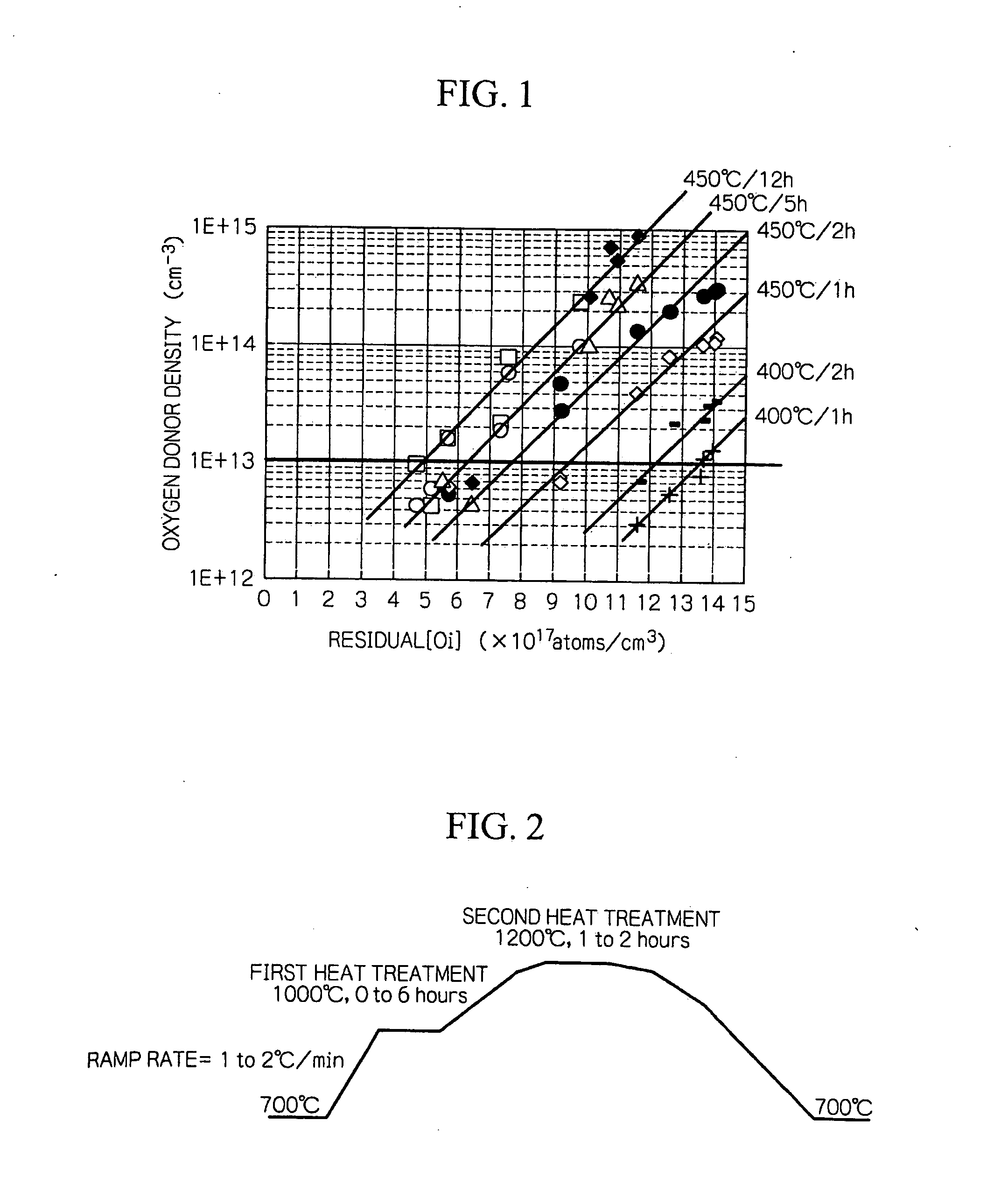 High frequency diode and method for producing same