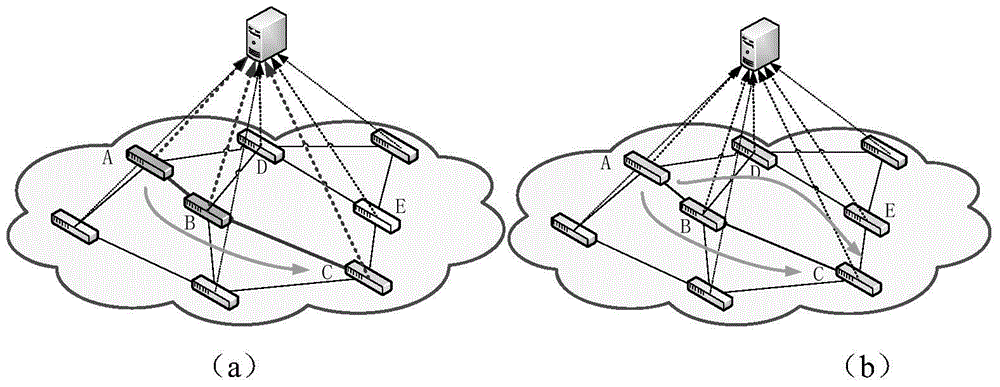 Data flow control method and system