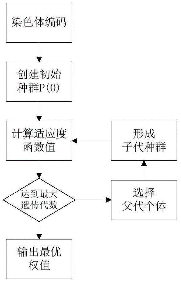 Data flow control method and system