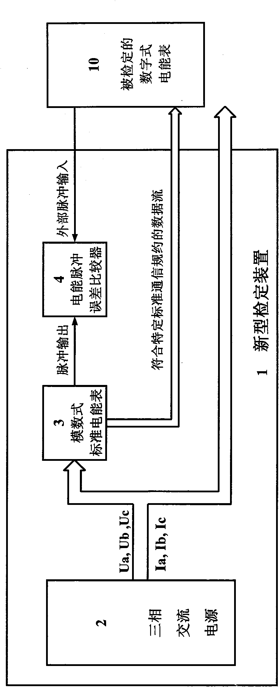 Error amount value verification device and error amount value transfer method of digital electric energy meter