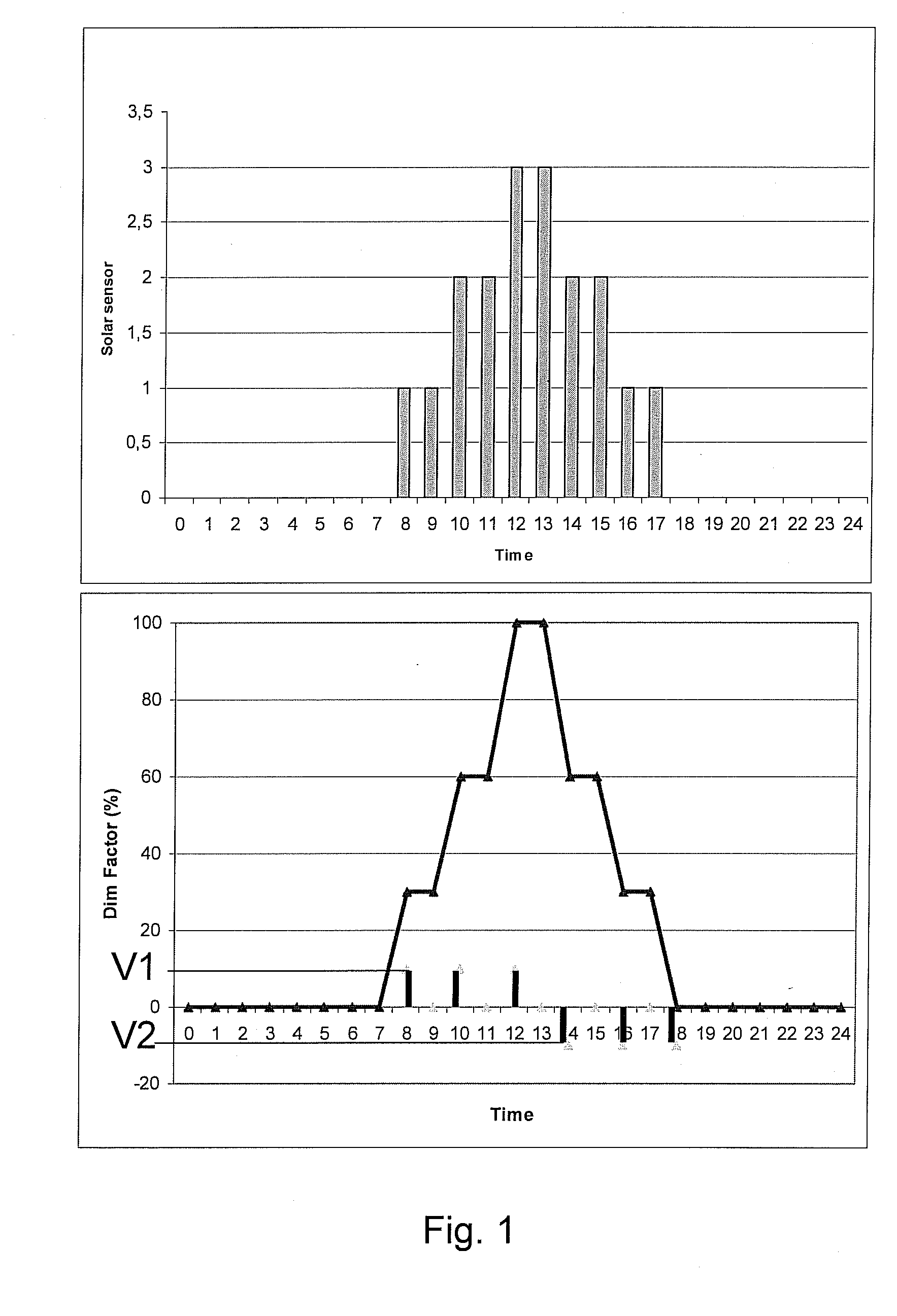 Climate control system