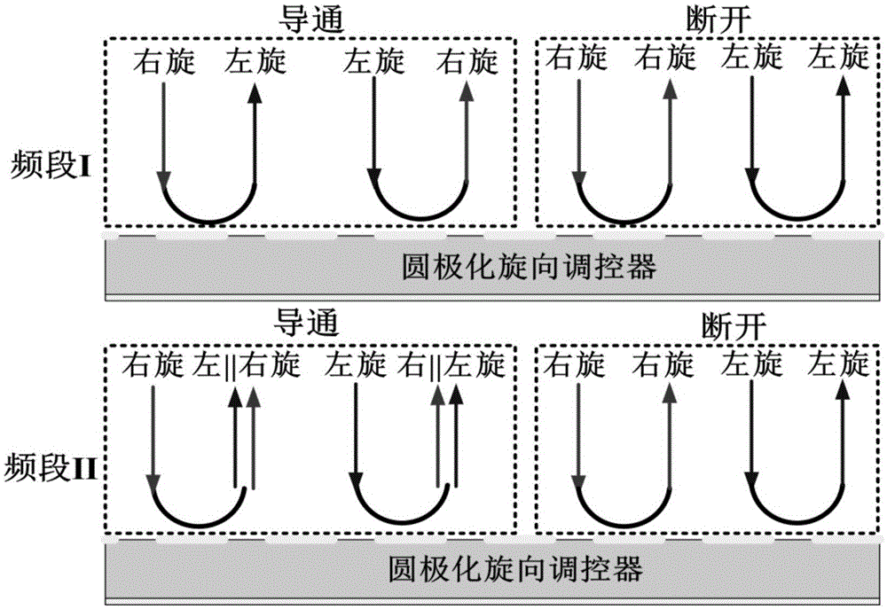 Circularly-polarized tuning modulator based on tunable metasurface and design method thereof