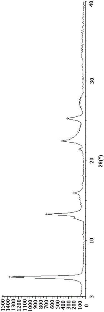 Preparation method for esomeprazole magnesium trihydrate crystalline form