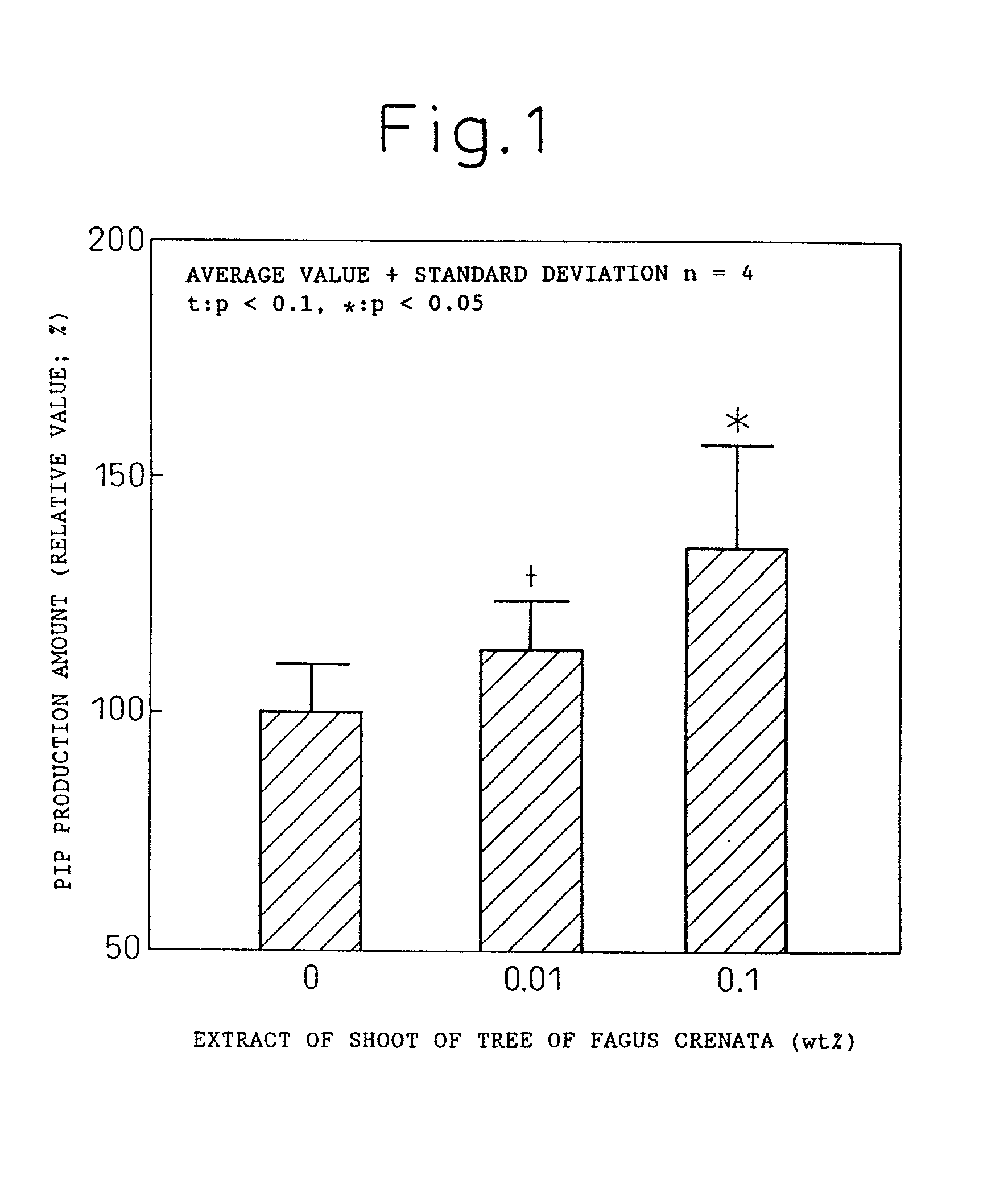 Collagen production promoter composition