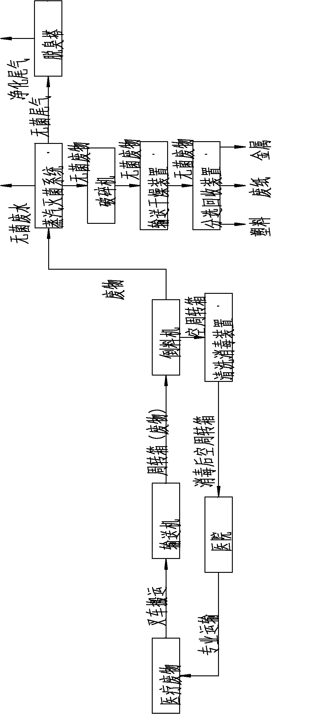 Innocent treatment device for medicinal wastes