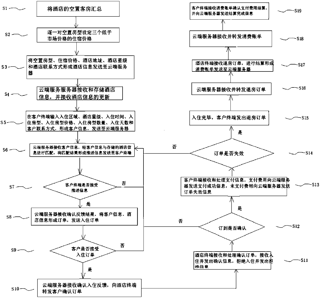 Hotel flexible pricing and client multi-price selection auction system and method