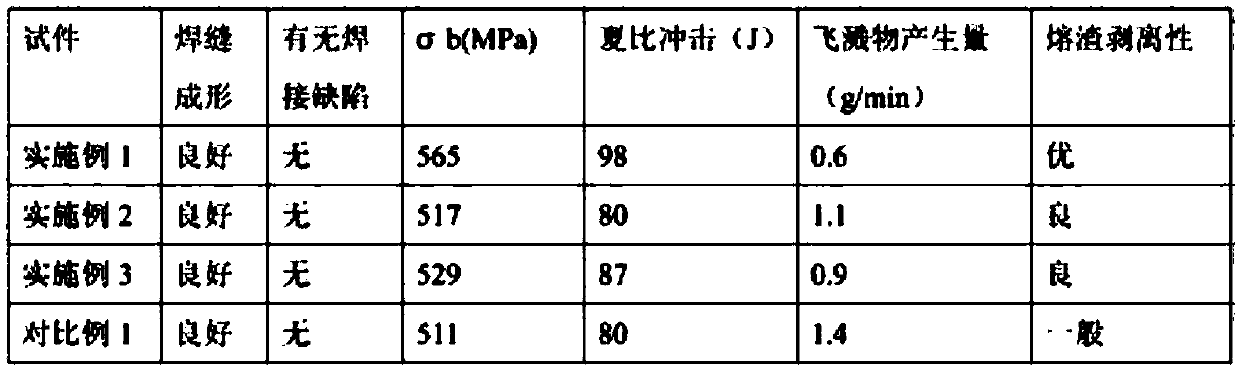 A kind of flux-cored welding wire for underwater welding and preparation method