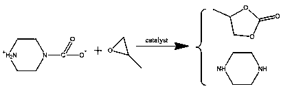 A kind of preparation method of ethylene (propylene) carbonate