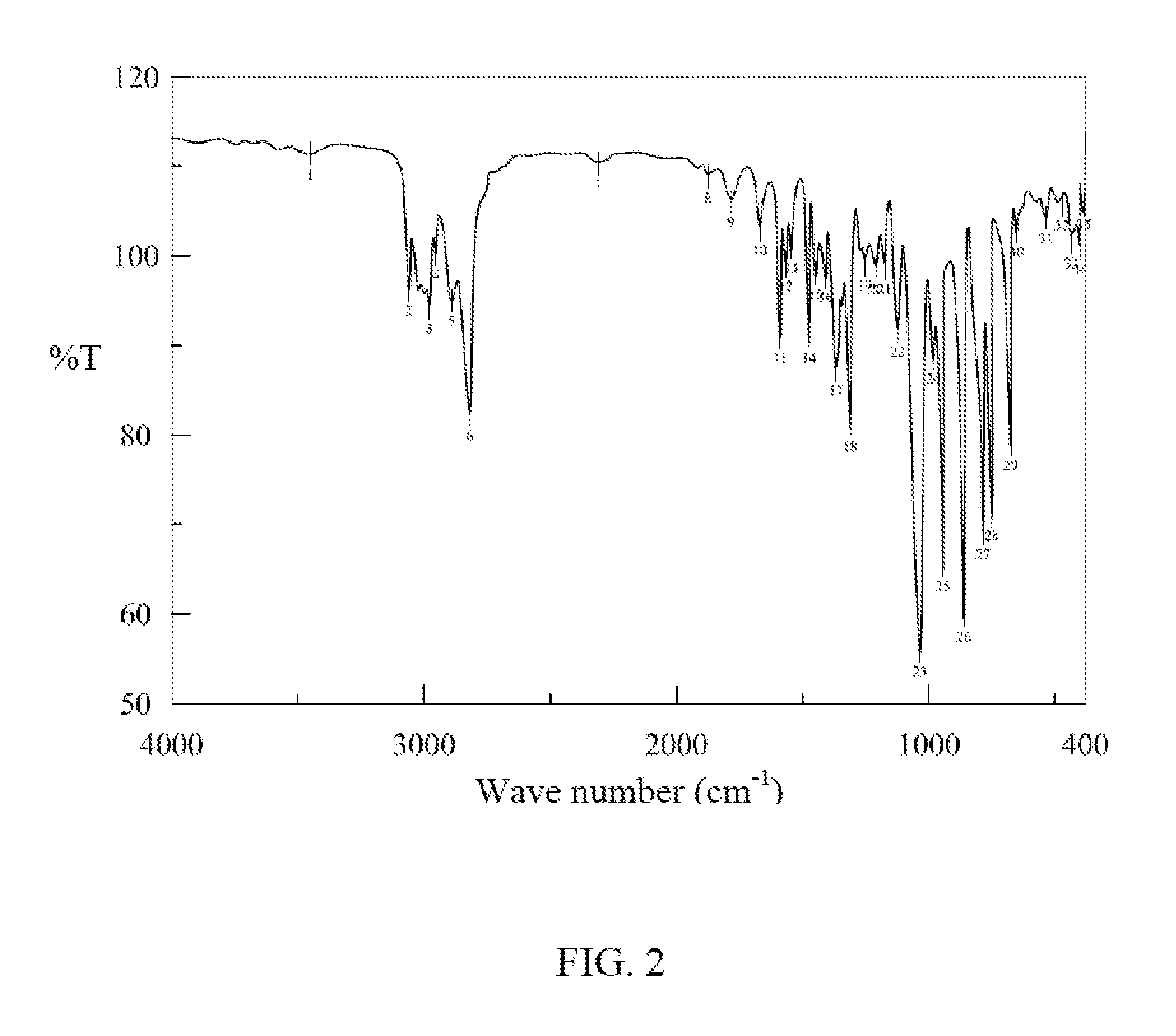 Low dissipation factor resin composition and product made thereby