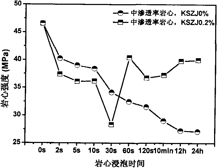 Rock breaking agent for stabilizing well walls and preparation method thereof