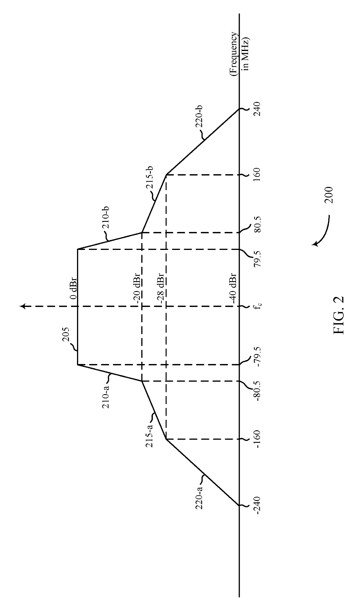 Spectral masking for wideband wireless local area network transmissions