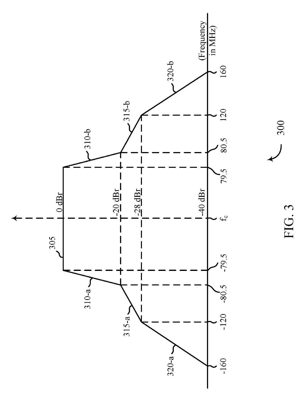 Spectral masking for wideband wireless local area network transmissions