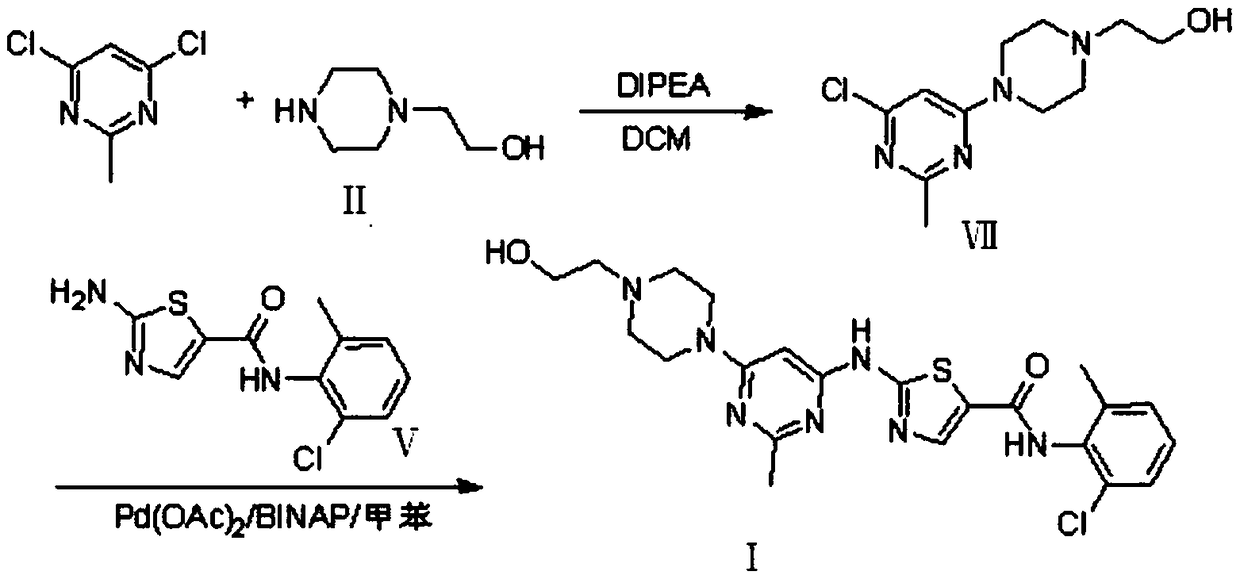 A kind of preparation method of dasatinib compound