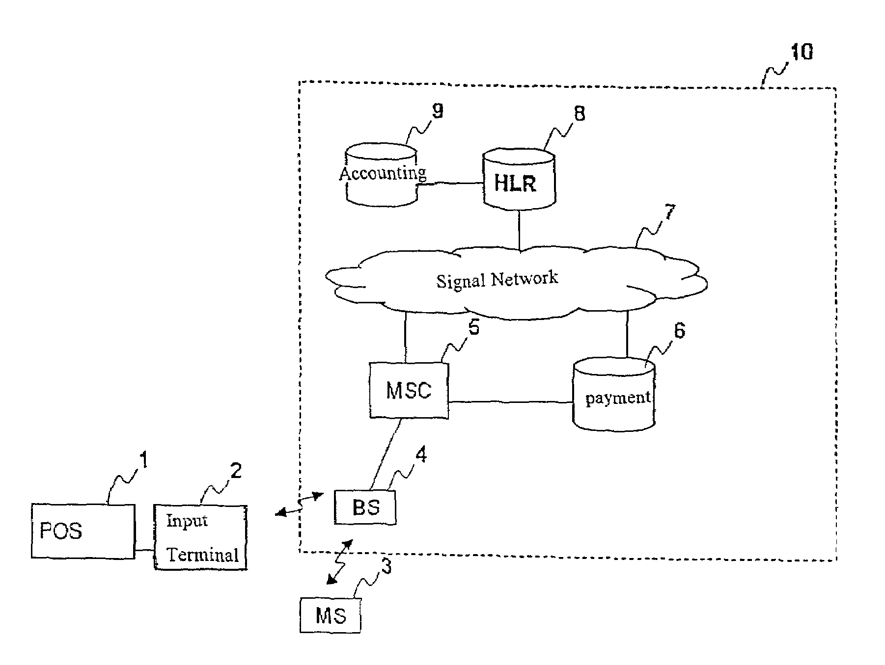 Electronic payment system using accounting function in a mobile communication network