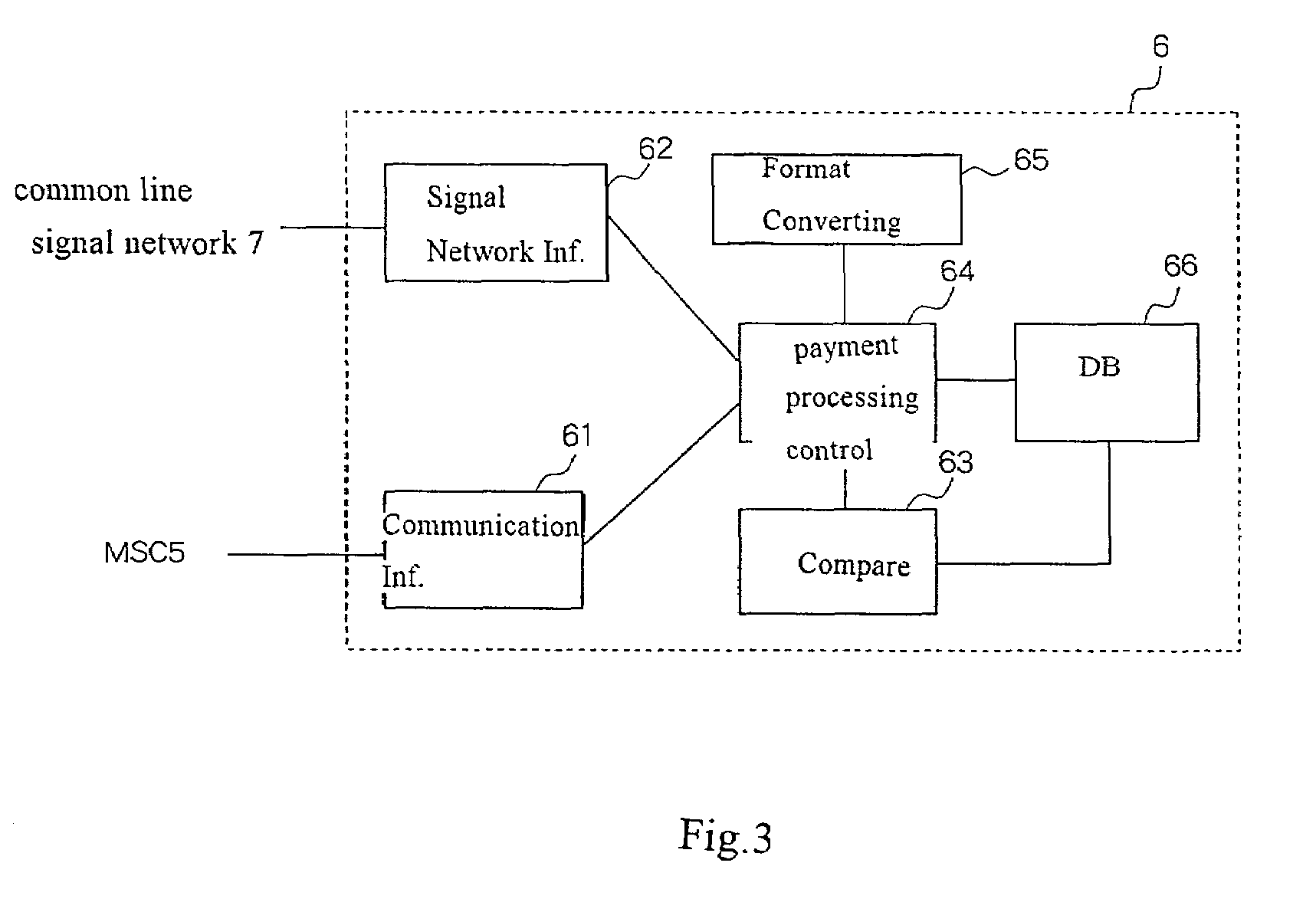 Electronic payment system using accounting function in a mobile communication network