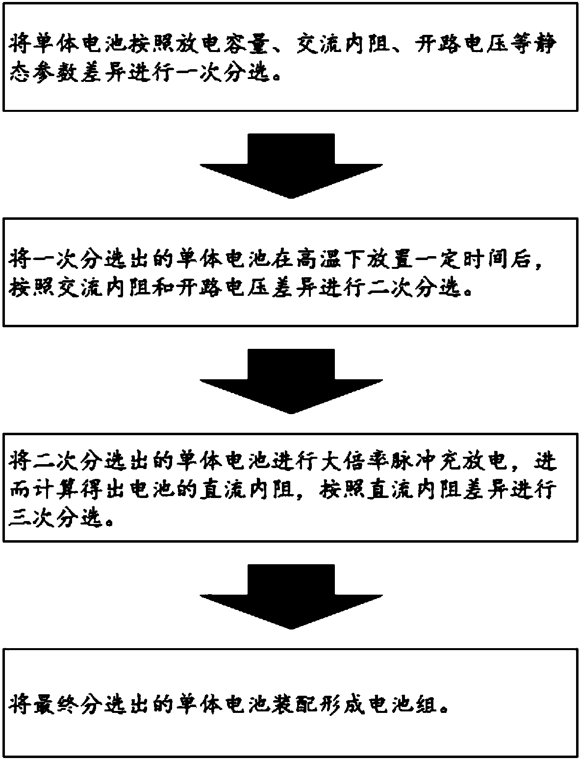 Method for sorting consistency of lithium titanate single batteries