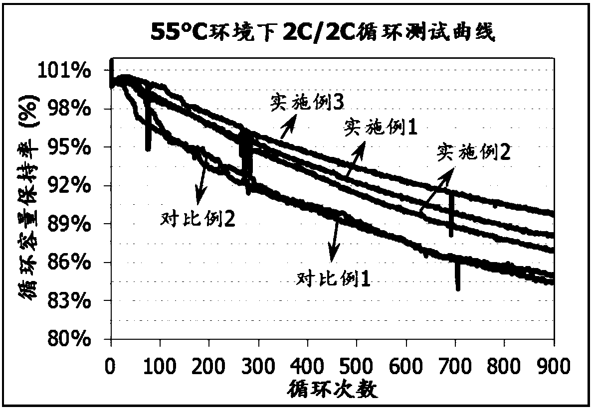 Method for sorting consistency of lithium titanate single batteries