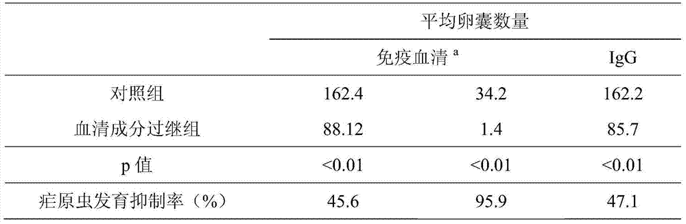 New application of malaria erythrocytic stage inactivated whole organism vaccine