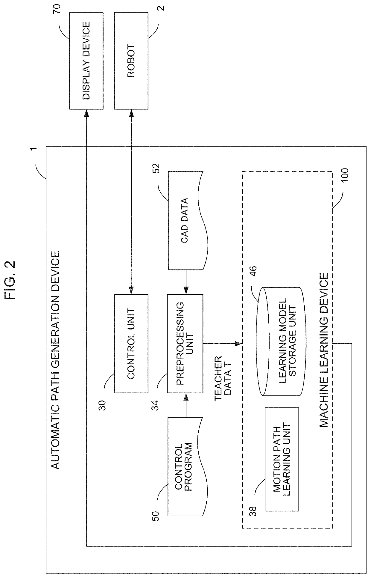 Automatic path generation device