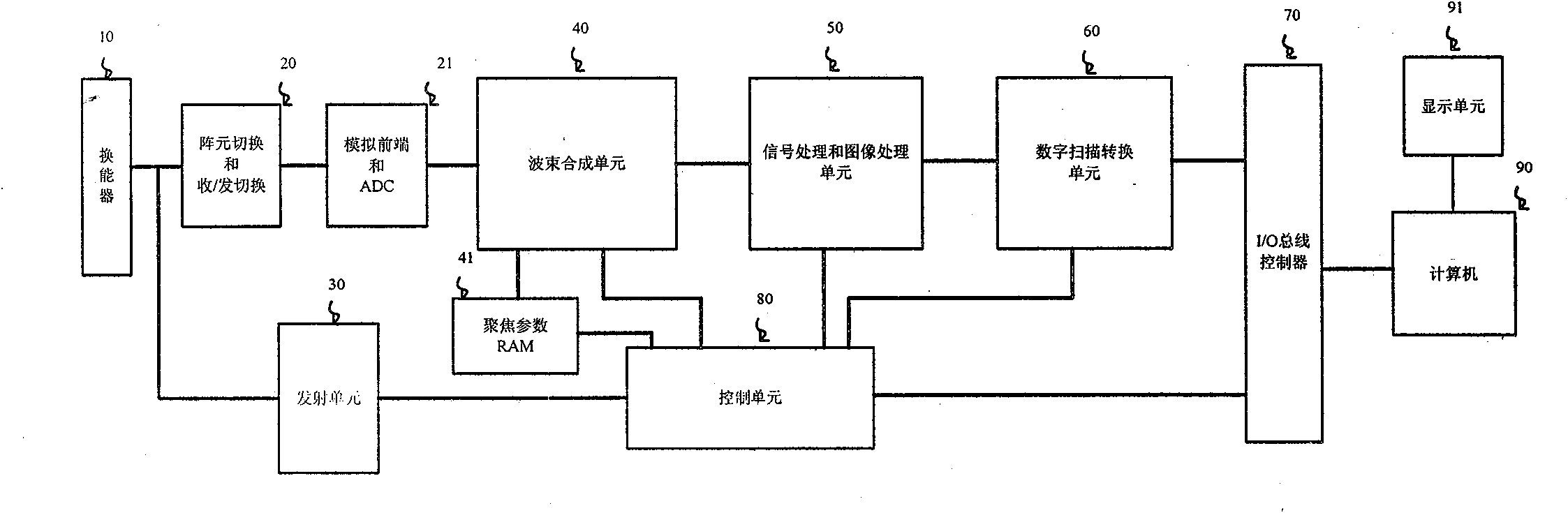 Multi-beam synthesis method and device based on delay parameter real-time calculation and assembly line