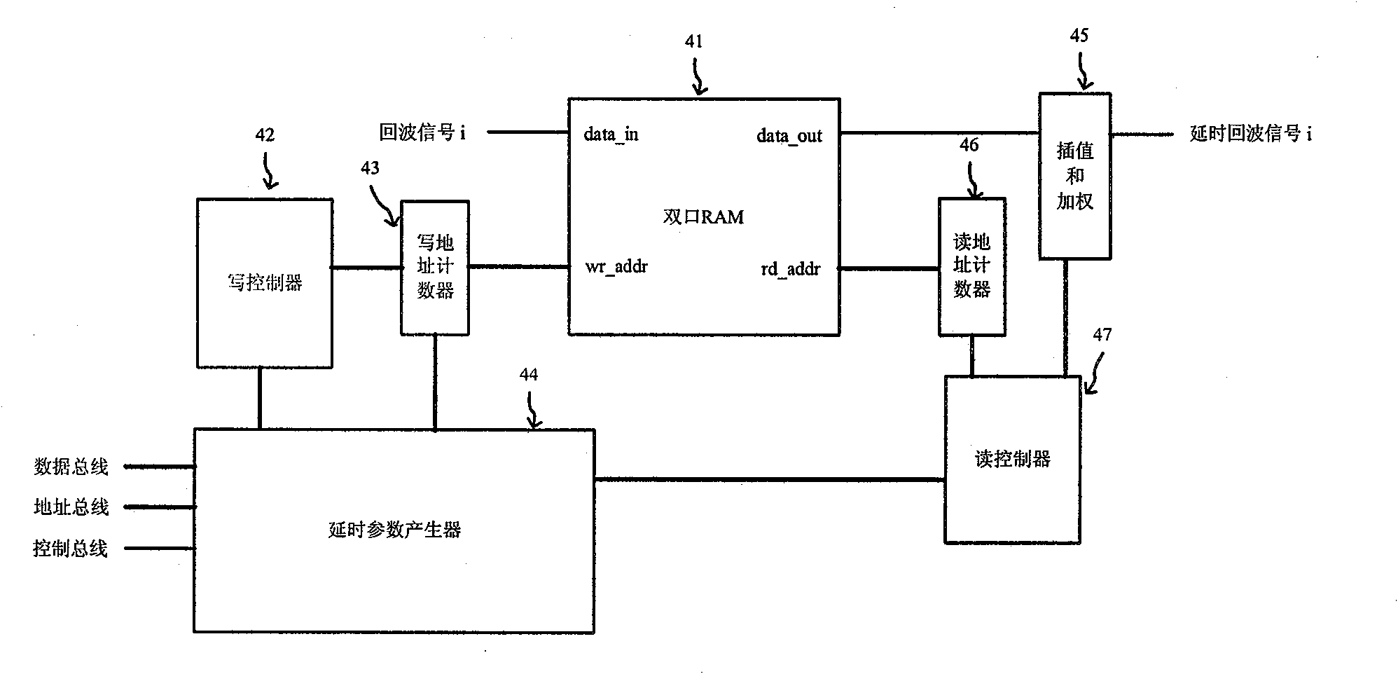 Multi-beam synthesis method and device based on delay parameter real-time calculation and assembly line