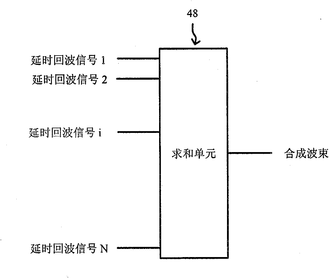 Multi-beam synthesis method and device based on delay parameter real-time calculation and assembly line