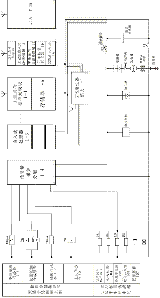 Safety monitoring system of rail wagon