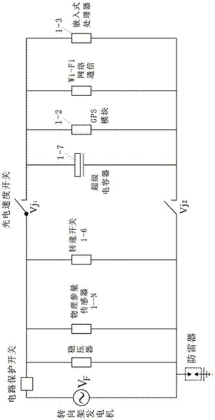 Safety monitoring system of rail wagon