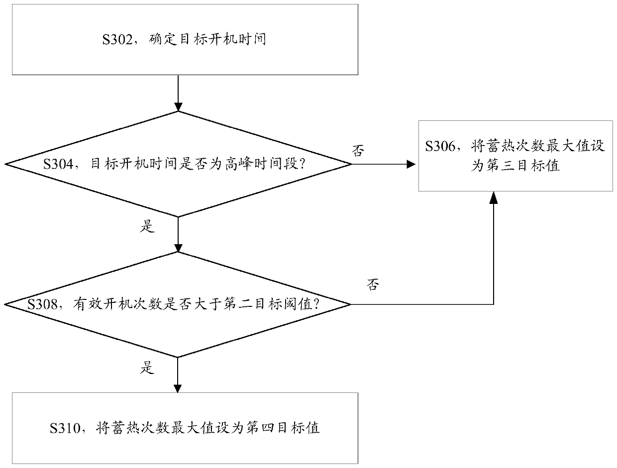 Air conditioning equipment control method and device, air conditioning equipment and storage medium