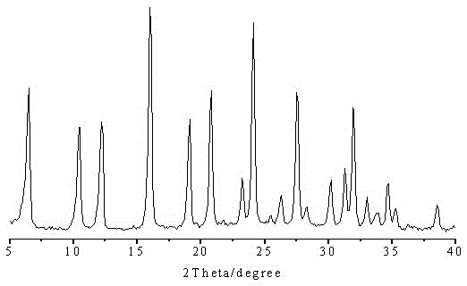 Modified Y type molecular sieve and preparation method thereof