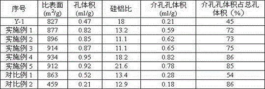 Modified Y type molecular sieve and preparation method thereof