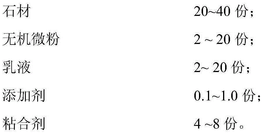 Composite stone material and preparation method of same