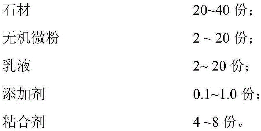 Composite stone material and preparation method of same