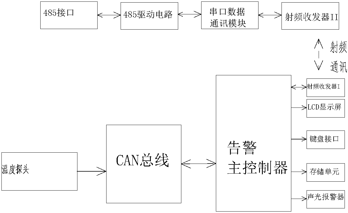 Power quality intelligent comprehensive optimization device with field vibration wireless alarming function