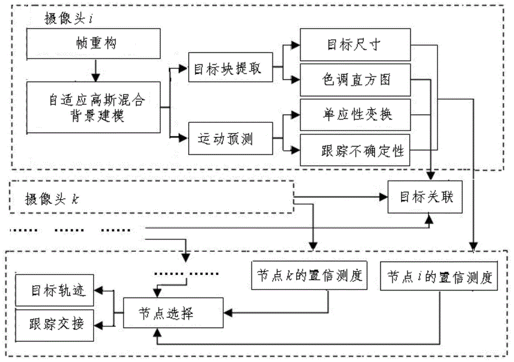 Wireless sensor node optimization selection method orientated at visual tracking