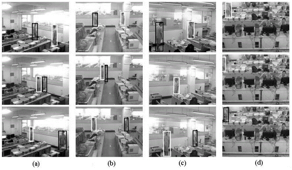 Wireless sensor node optimization selection method orientated at visual tracking