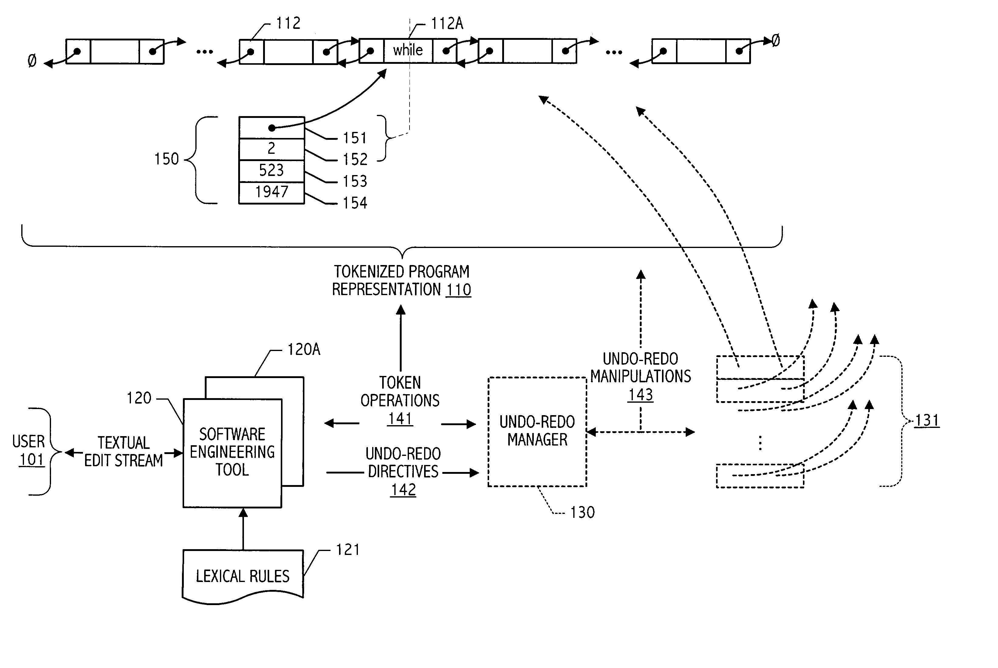 Token-oriented representation of program code with support for textual editing thereof