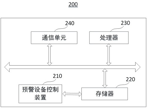 Early warning method, server and system for highway shunting area