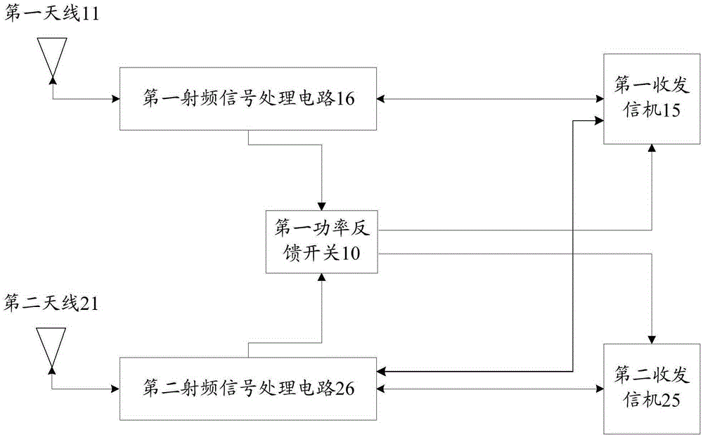 Multi-antenna radio frequency circuit and radio-frequency signal processing method