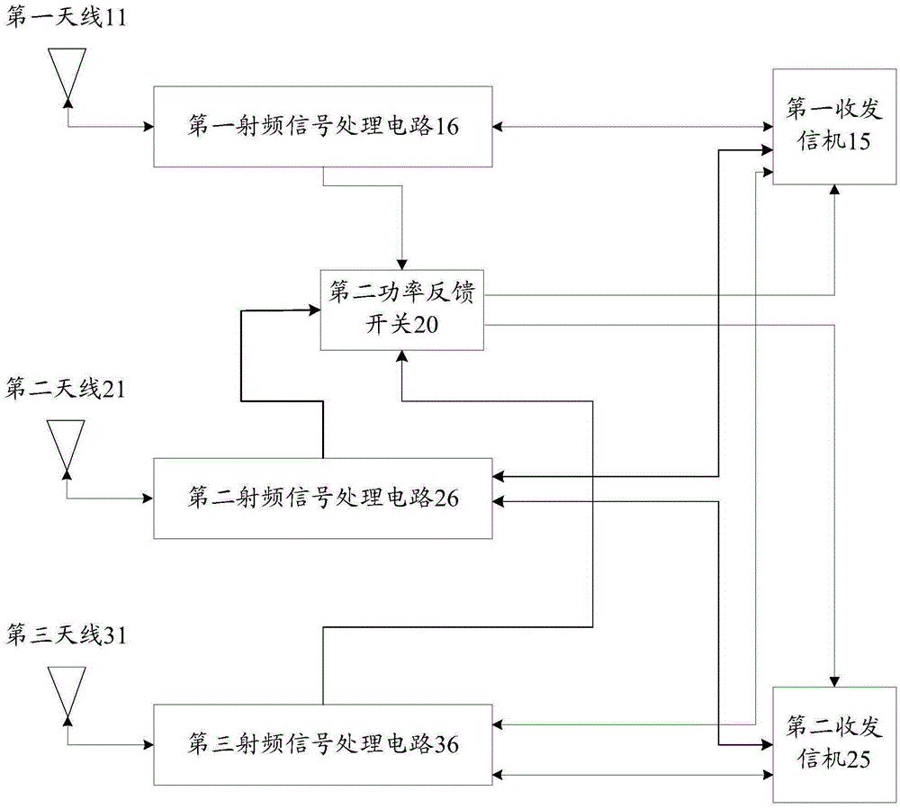 Multi-antenna radio frequency circuit and radio-frequency signal processing method