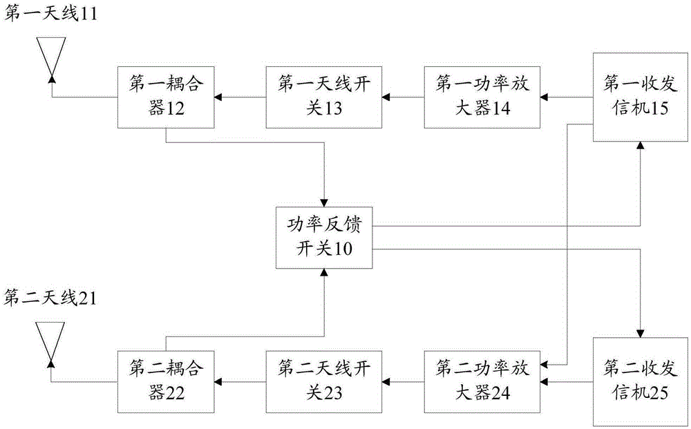 Multi-antenna radio frequency circuit and radio-frequency signal processing method