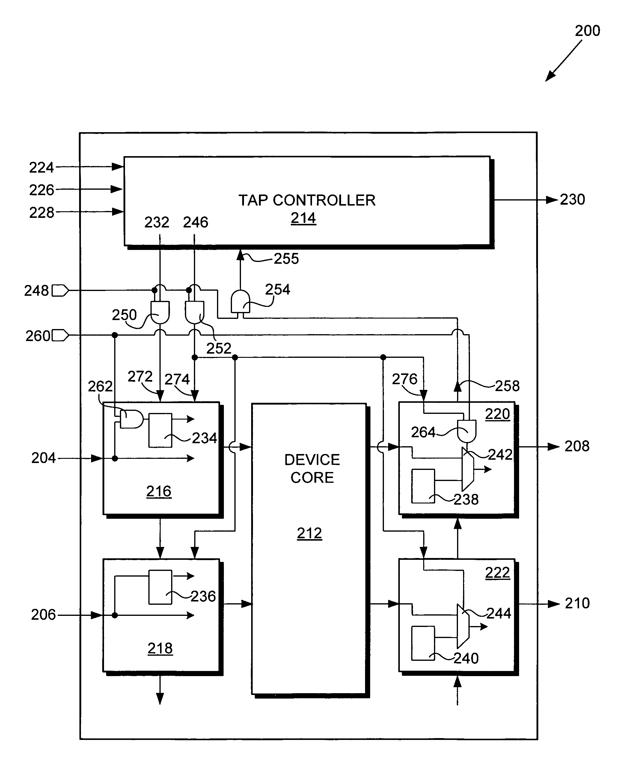 JTAG boundary scan compliant testing architecture with full and partial disable