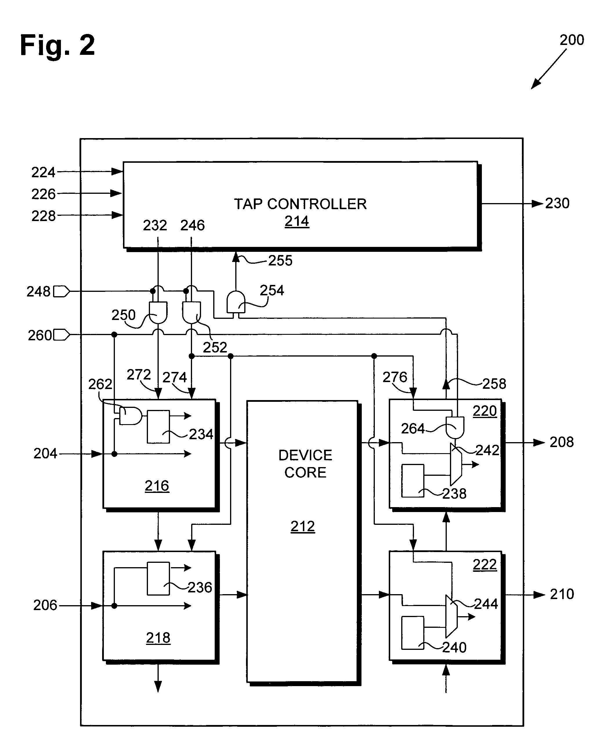 JTAG boundary scan compliant testing architecture with full and partial disable